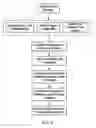 Fig. 10 - Scalable coding based video distribution