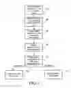 Fig. 08 - Synchronous and Multi-Sourced Audio and Video Broadcast