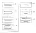 Fig. 01 - System method for audio-video playback recommendations
