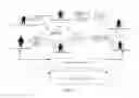 Fig. 22 - Method and system for efficient communication