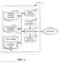 Fig. 06 - Methods and apparatus to detect user attentiveness to handheld computing devices