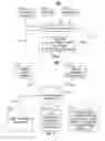 Fig. 04 - Systems and methods for conflict detection based on user preferences