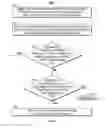 Fig. 06 - Systems and methods for conflict detection based on user preferences