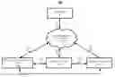Fig. 01 - Methods, systems, and media for presenting media content in response to a channel change request