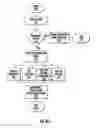 Fig. 16 - MOBILE VIDEO PLATFORM METHOD AND SYSTEM WITH AUDIO CTA