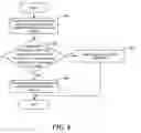 Fig. 09 - Automatic annotation of audio-video sequences