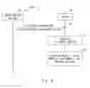 Fig. 05 - RSU apparatus, base station apparatus, control node, and methods therein
