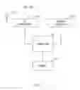 Fig. 12 - RSU apparatus, base station apparatus, control node, and methods therein