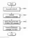 Fig. 01 - Method for registering home routed roaming user equipment with IMS network