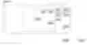 Fig. 01 - INTELLIGENT VEHICLE-BASED COMMUNICATION MANGEMENT