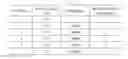 Fig. 02 - Channel quality information reporting for subframes