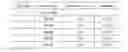 Fig. 04 - Channel quality information reporting for subframes