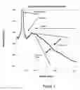 Fig. 02 - Method for data reduction and calibration of an OCT-based physiological monitor