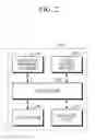 Fig. 04 - Apparatus and method for measuring biometric information