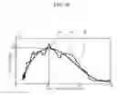 Fig. 11 - Apparatus and method for measuring biometric information