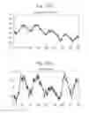 Fig. 07 - Method and apparatus for estimating breathing rate