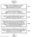 Fig. 01 - Method for outputting speed of object and ultrasonic diagnosis device therefor