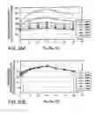 Fig. 22 - Ultrasonic sensor as well as probe and electronic apparatus