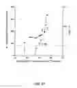 Fig. 28 - Systems and methods for continuous manufacturing of liposomal drug formulations
