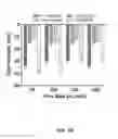 Fig. 37 - Systems and methods for continuous manufacturing of liposomal drug formulations
