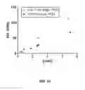 Fig. 41 - Systems and methods for continuous manufacturing of liposomal drug formulations