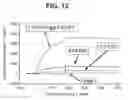 Fig. 14 - Therapeutic Nanoparticles Having EGFR Ligands and Methods of Making and Using Same