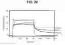 Fig. 22 - Therapeutic Nanoparticles Having EGFR Ligands and Methods of Making and Using Same