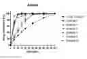 Fig. 01 - Afatinib-containing formulation