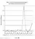 Fig. 05 - DPA-ENRICHED COMPOSITIONS OF OMEGA-3 POLYUNSATURATED FATTY ACIDS IN FREE ACID FORM