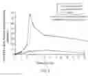 Fig. 07 - DPA-ENRICHED COMPOSITIONS OF OMEGA-3 POLYUNSATURATED FATTY ACIDS IN FREE ACID FORM