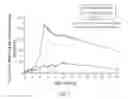 Fig. 09 - DPA-ENRICHED COMPOSITIONS OF OMEGA-3 POLYUNSATURATED FATTY ACIDS IN FREE ACID FORM