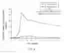 Fig. 10 - DPA-ENRICHED COMPOSITIONS OF OMEGA-3 POLYUNSATURATED FATTY ACIDS IN FREE ACID FORM