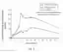 Fig. 11 - DPA-ENRICHED COMPOSITIONS OF OMEGA-3 POLYUNSATURATED FATTY ACIDS IN FREE ACID FORM
