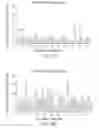 Fig. 12 - DPA-ENRICHED COMPOSITIONS OF OMEGA-3 POLYUNSATURATED FATTY ACIDS IN FREE ACID FORM