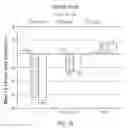Fig. 46 - DPA-ENRICHED COMPOSITIONS OF OMEGA-3 POLYUNSATURATED FATTY ACIDS IN FREE ACID FORM