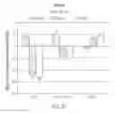 Fig. 48 - DPA-ENRICHED COMPOSITIONS OF OMEGA-3 POLYUNSATURATED FATTY ACIDS IN FREE ACID FORM