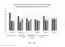 Fig. 03 - COMPOSITION FOR INCREASING EXPRESSION OF PGC-1alpha