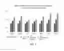 Fig. 09 - COMPOSITION FOR INCREASING EXPRESSION OF PGC-1alpha
