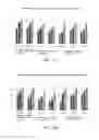 Fig. 15 - COMPOSITION FOR INCREASING EXPRESSION OF PGC-1alpha