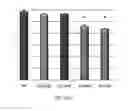 Fig. 26 - COMPOSITION FOR INCREASING EXPRESSION OF PGC-1alpha