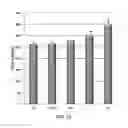 Fig. 30 - COMPOSITION FOR INCREASING EXPRESSION OF PGC-1alpha