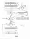 Fig. 03 - Entraining respiration