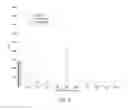 Fig. 07 - Non-regular electrical stimulation patterns for treating neurological disorders
