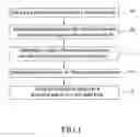 Fig. 02 - Process for manufacturing a golf club head