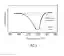 Fig. 02 - PROCESS FOR PRODUCING EXPANDED POLYETHYLENE-BASED RESIN BEADS AND PROCESS FOR PRODUCING POLYETHYLENE-BASED MOLDED RESIN OBJECT BY IN-MOLD FOAMING
