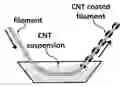 Fig. 01 - 3D PRINTERS AND PHOTOCURABLE POLYMER AND RESIN BASED FEEDSTOCKS FOR 3D PRINTERS