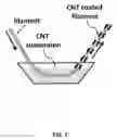 Fig. 08 - 3D PRINTERS AND PHOTOCURABLE POLYMER AND RESIN BASED FEEDSTOCKS FOR 3D PRINTERS