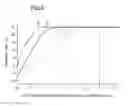 Fig. 05 - Vehicle antifogging system