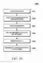 Fig. 30 - System and method for manufacturing optical fiber