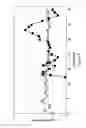 Fig. 07 - Linked perfusion to continuous-flow stirred-tank reactor cell culture system
